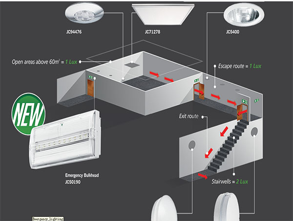 關(guān)于應(yīng)急燈配件，你了解嗎？